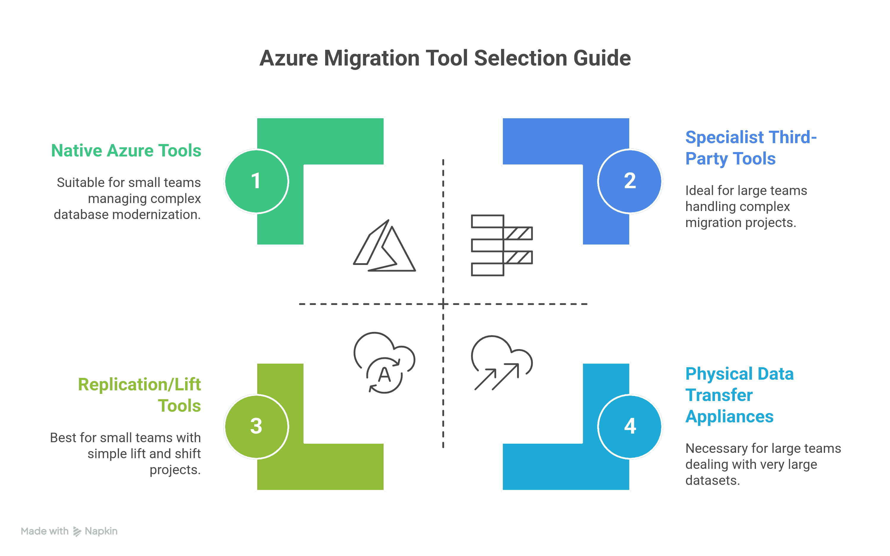 a feature image for a section that lists  factors to plan a cloud migration